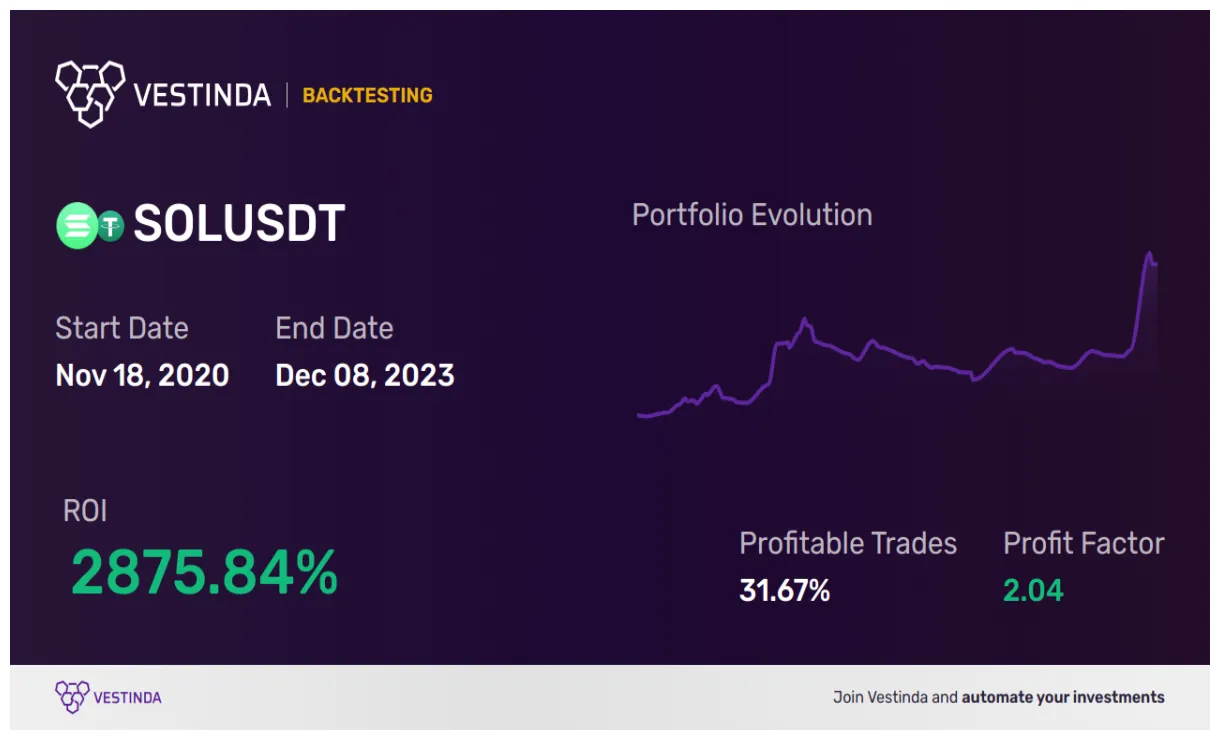 Solana sol daily price chart week 1 january 2026