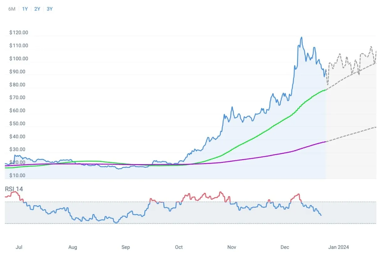 Solana sol technical analysis chart week 1 january 2026