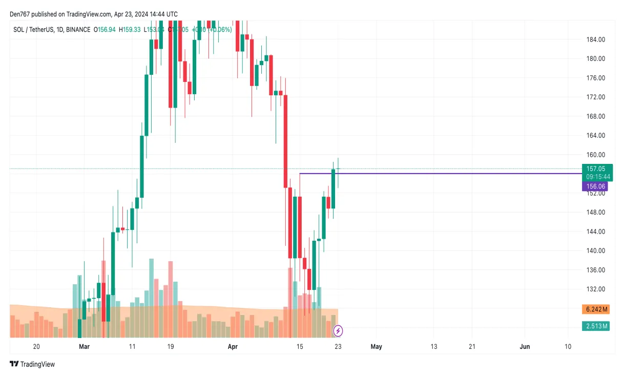 Solana sol technical analysis chart week 2 january 2026