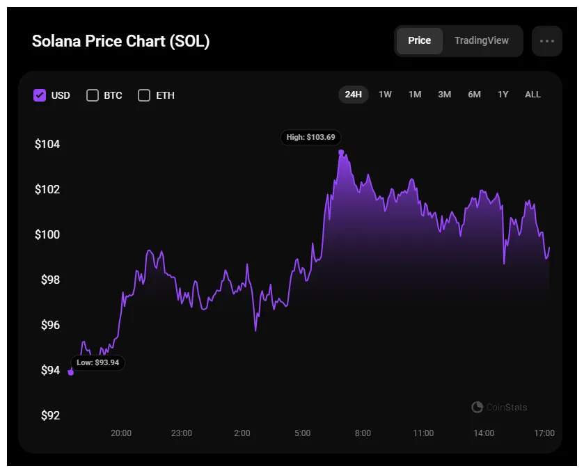 Solana sol market trend analysis week 1 january 2026