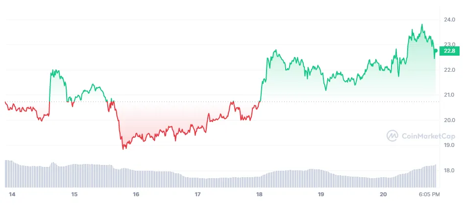 Solana (SOL) Daily Price Chart - Week 2 January 2026