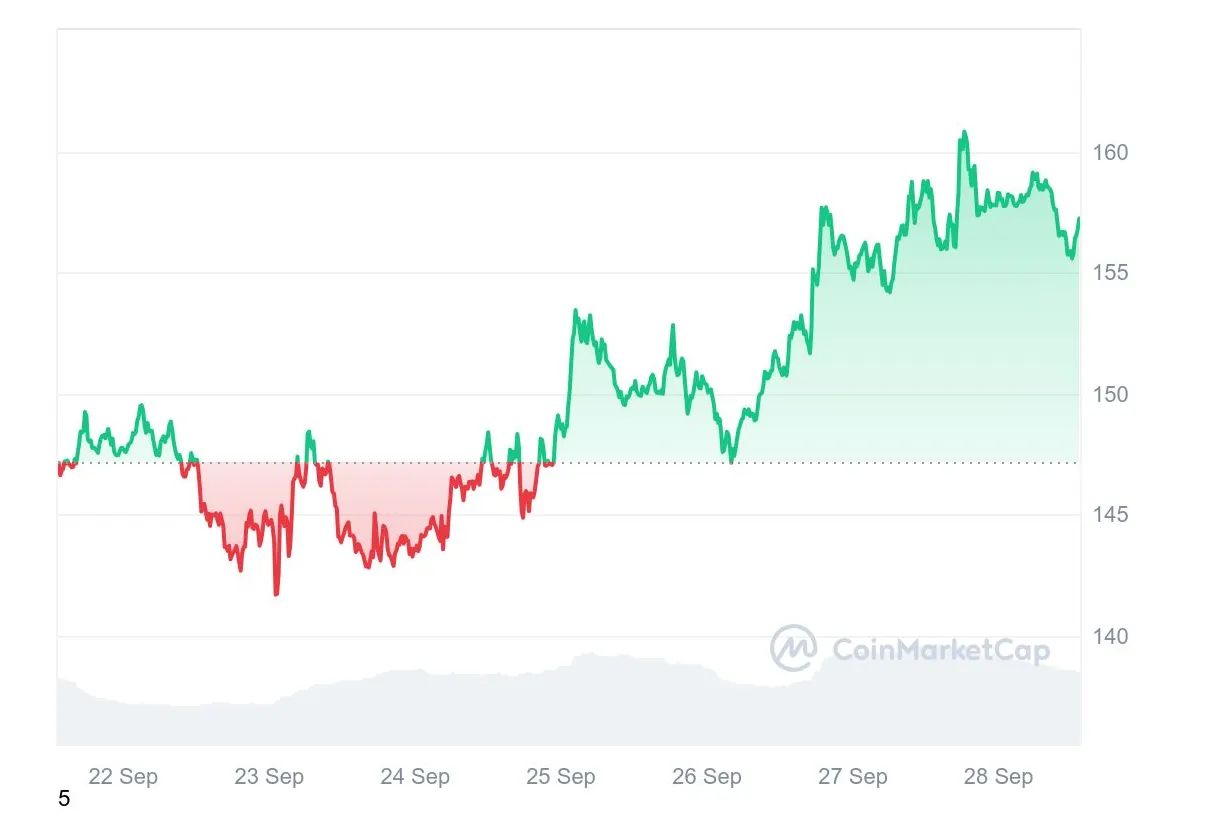 Solana sol trading volume indicators week 1 january 2026