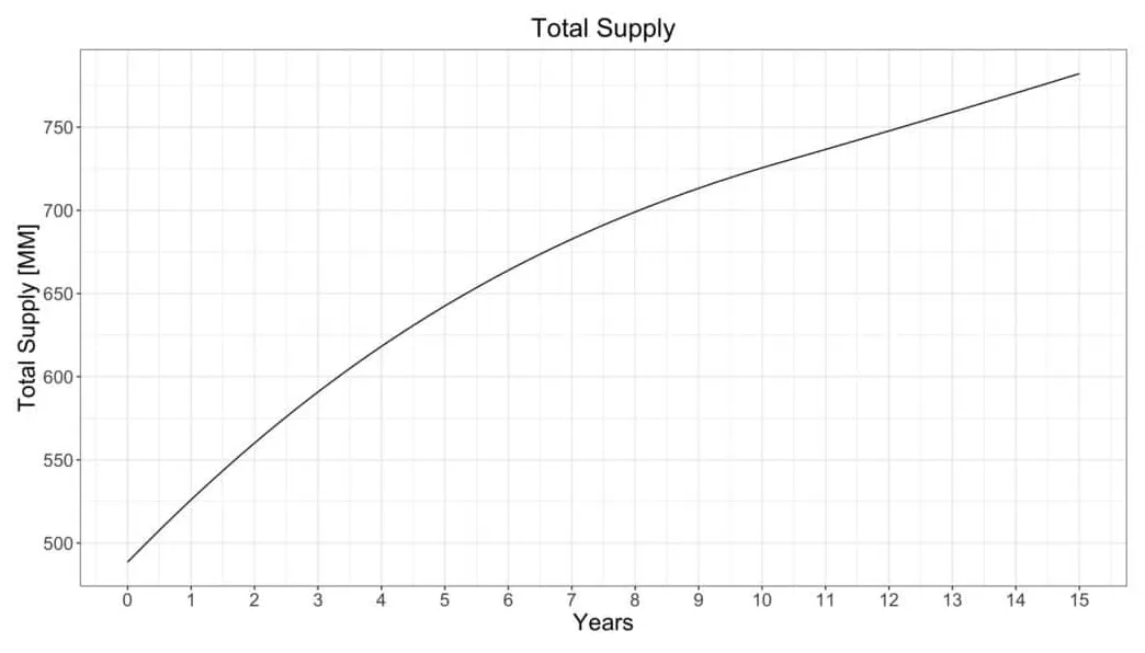 Solana sol market trend analysis week 5 december 2025