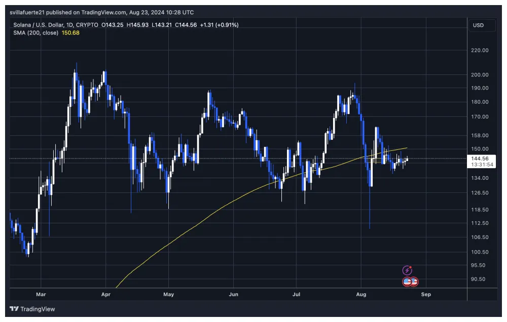 Solana sol market trend analysis week 5 december 2025