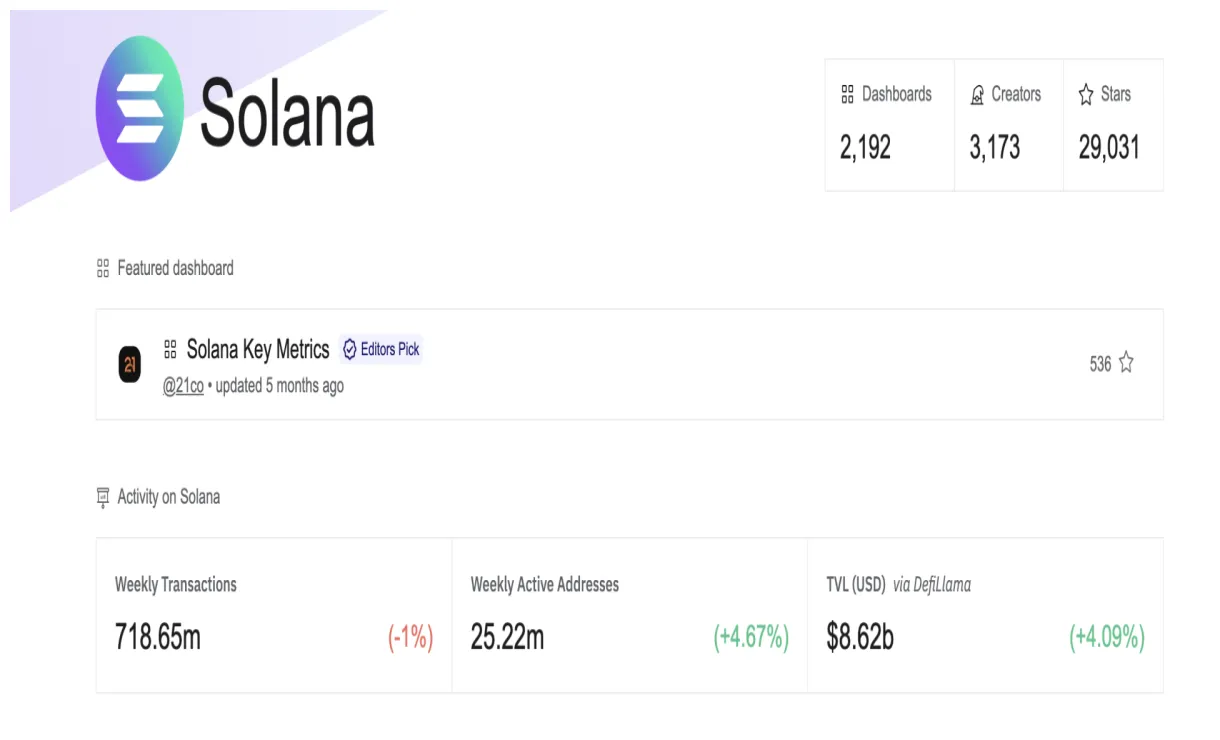 Solana sol technical analysis chart week 5 december 2025