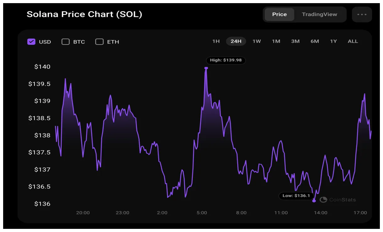 Solana sol market trend analysis week 2 january 2026