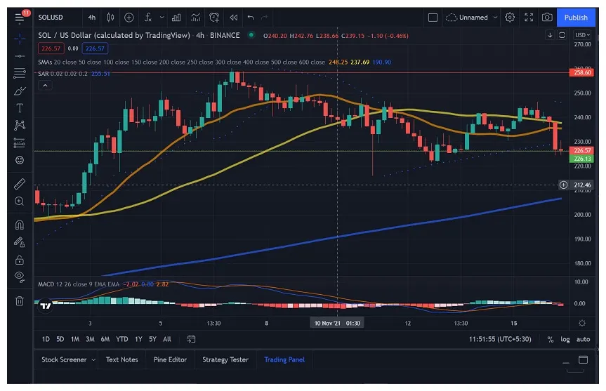 Solana sol market trend analysis week 1 january 2026