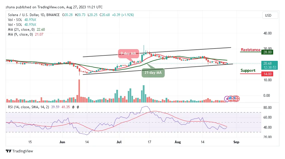 Solana sol trading volume indicators week 1 january 2026