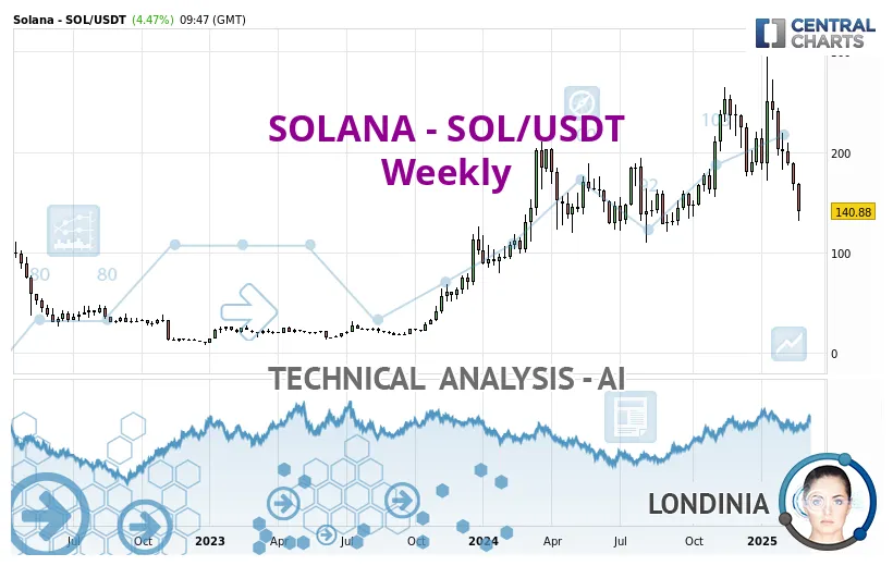 Solana sol bullish trend chart week 1 january 2026