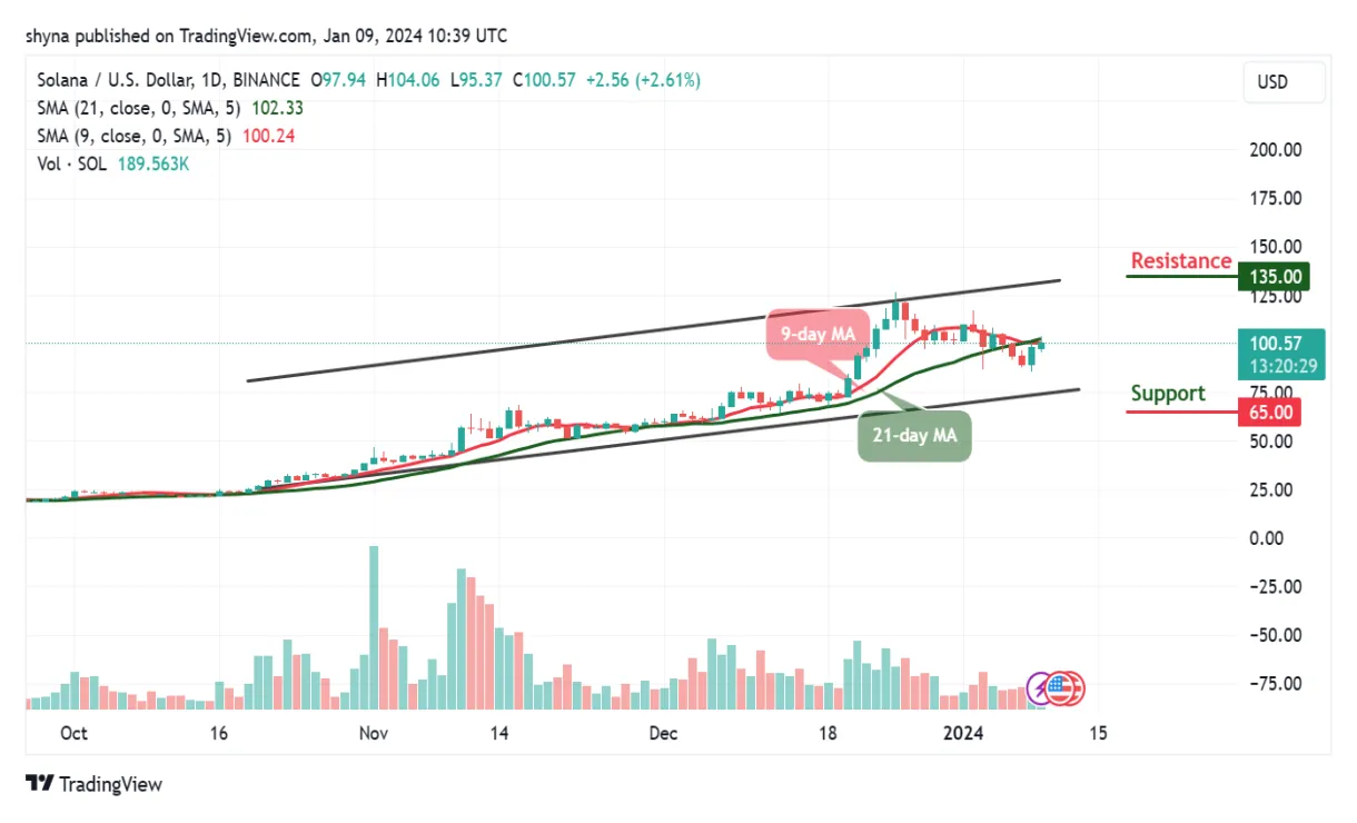 Solana sol historical performance graph week 1 january 2026