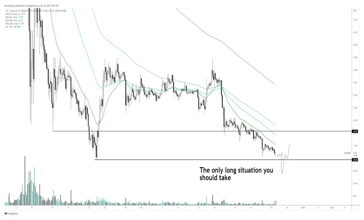 Solana sol market trend analysis week 1 january 2026