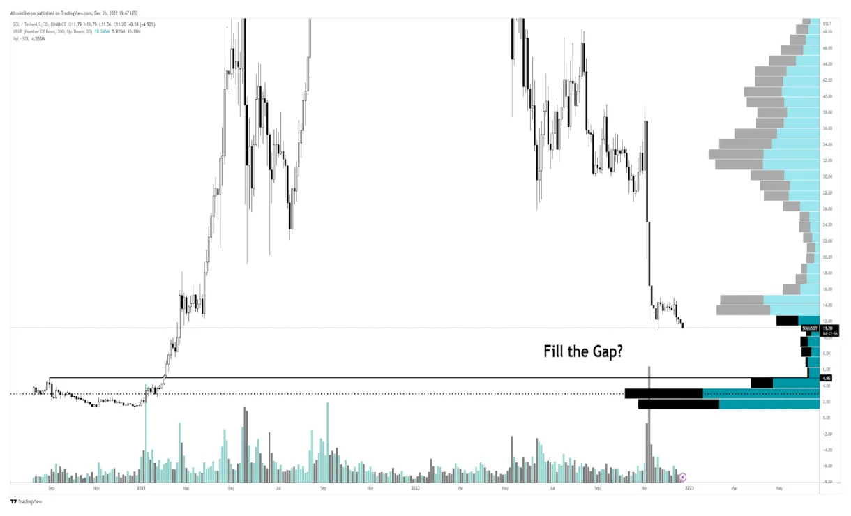 Solana sol market trend analysis week 1 january 2026