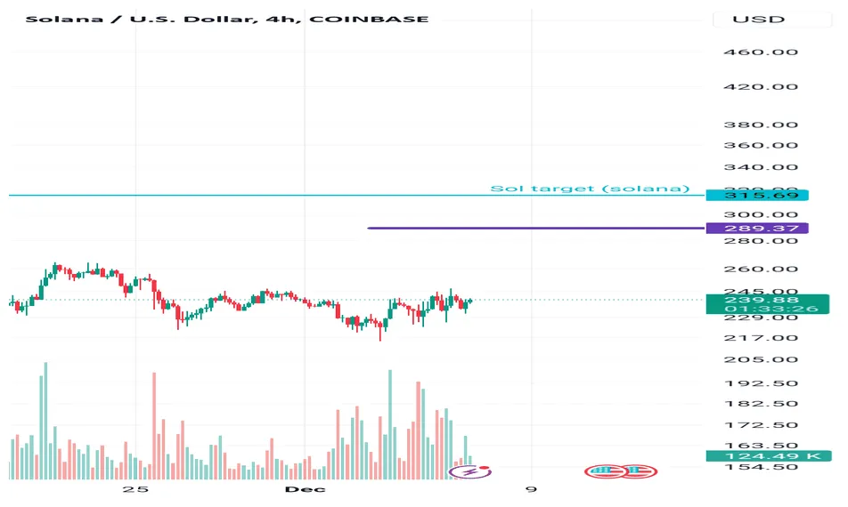 Solana sol technical analysis chart week 1 january 2026
