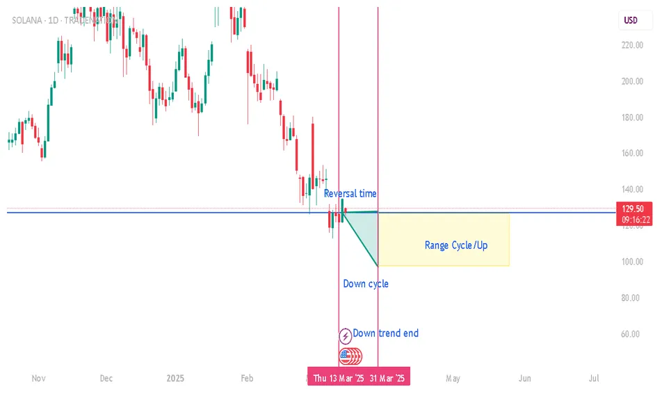Solana sol market trend analysis week 1 january 2026