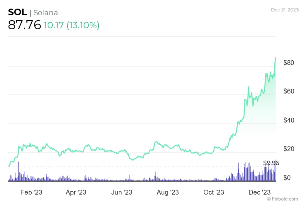 Solana bearish signal indicator chart live update 2025