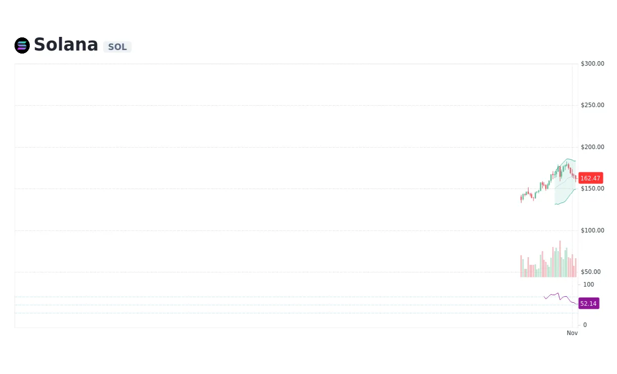 Solana live price prediction today live update 2025