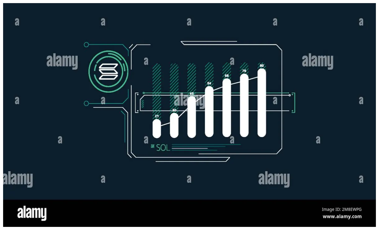 Solana technical analysis candlestick live update 2025