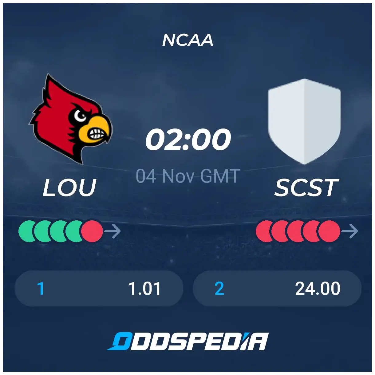 Louisville vs south carolina state betting odds & picks oddspedia