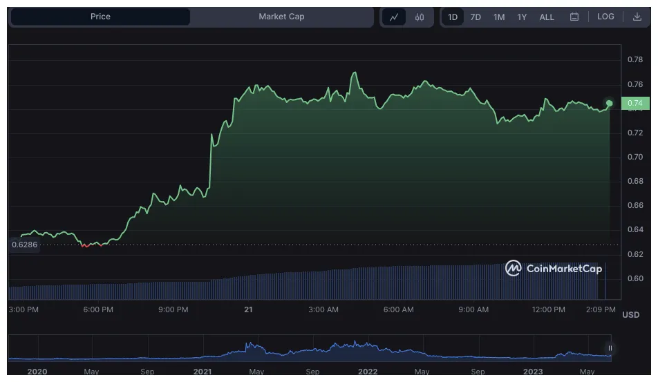Stacks stx trading volume indicators week 2 january 2026
