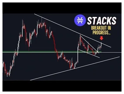 Stacks stx technical analysis chart week 1 january 2026