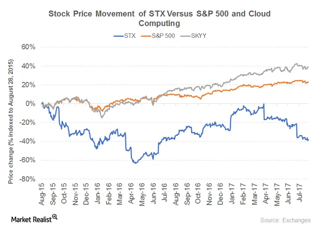 Stacks stx market trend analysis week 1 january 2026
