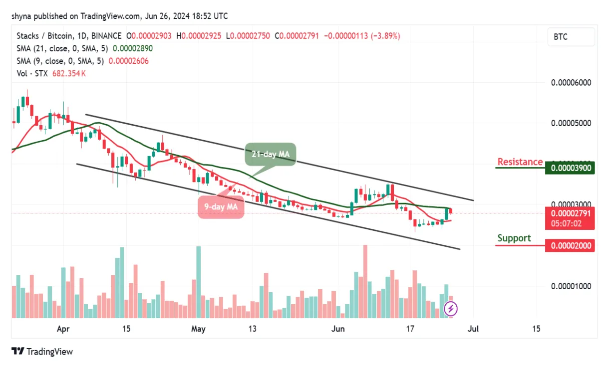 Stacks stx candlestick graph prediction week 2 january 2026