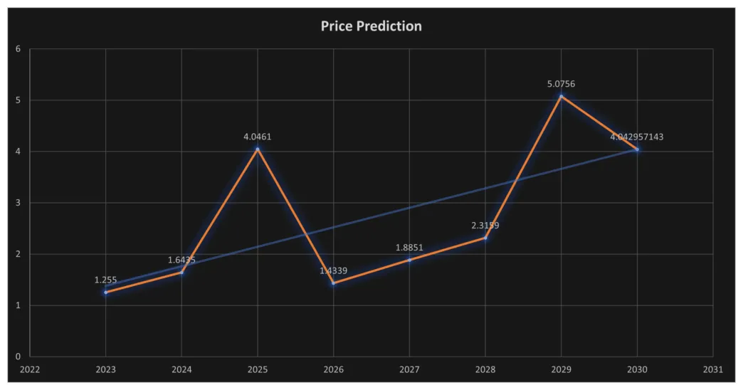 Stacks stx market trend analysis week 1 january 2026