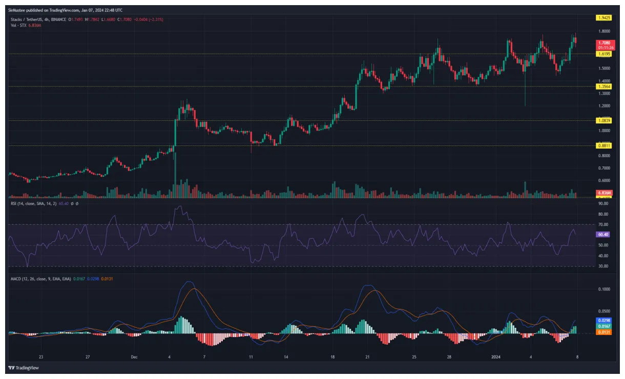 Stacks stx technical analysis chart week 2 january 2026