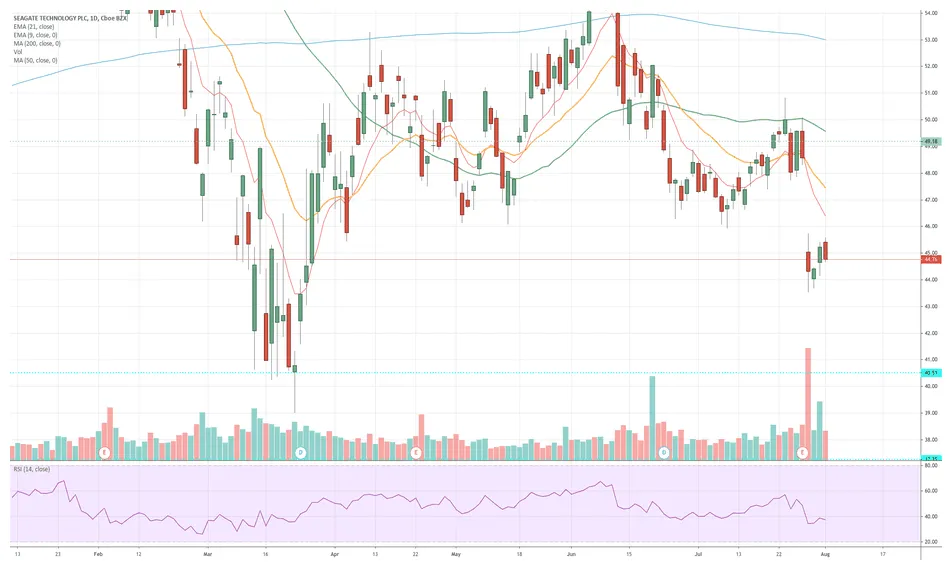 Stacks stx historical performance graph week 2 january 2026