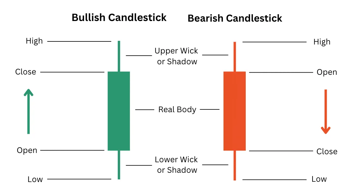 Stacks realtime market value graph live update 2025