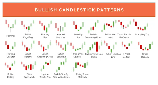 Stacks cryptocurrency investment chart live update 2025