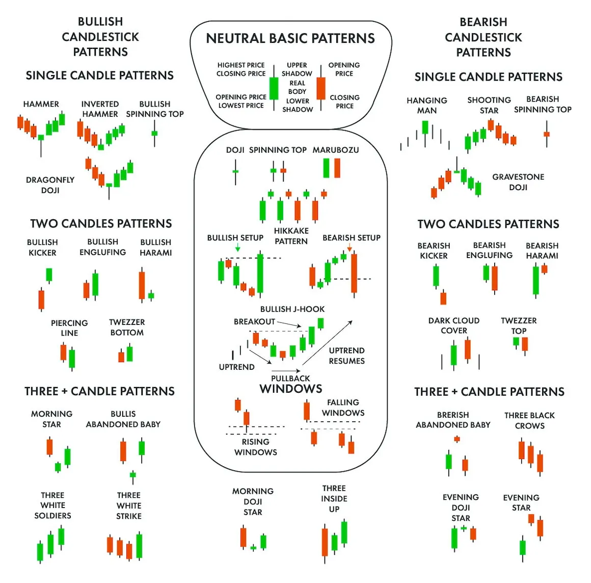 Stacks daily moving average chart live update 2025