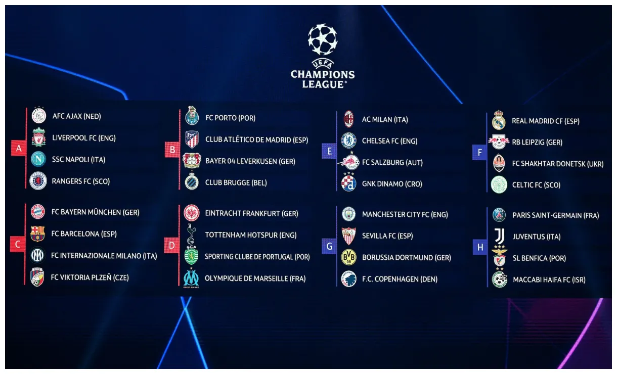 Champions League group stage draw: Tough tests for Liverpool and Man