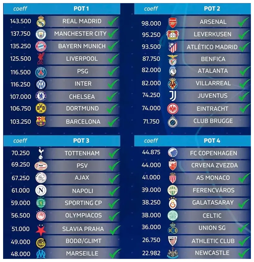 Stand Champions League 2025 | Wedstrijden, Programma & Stats