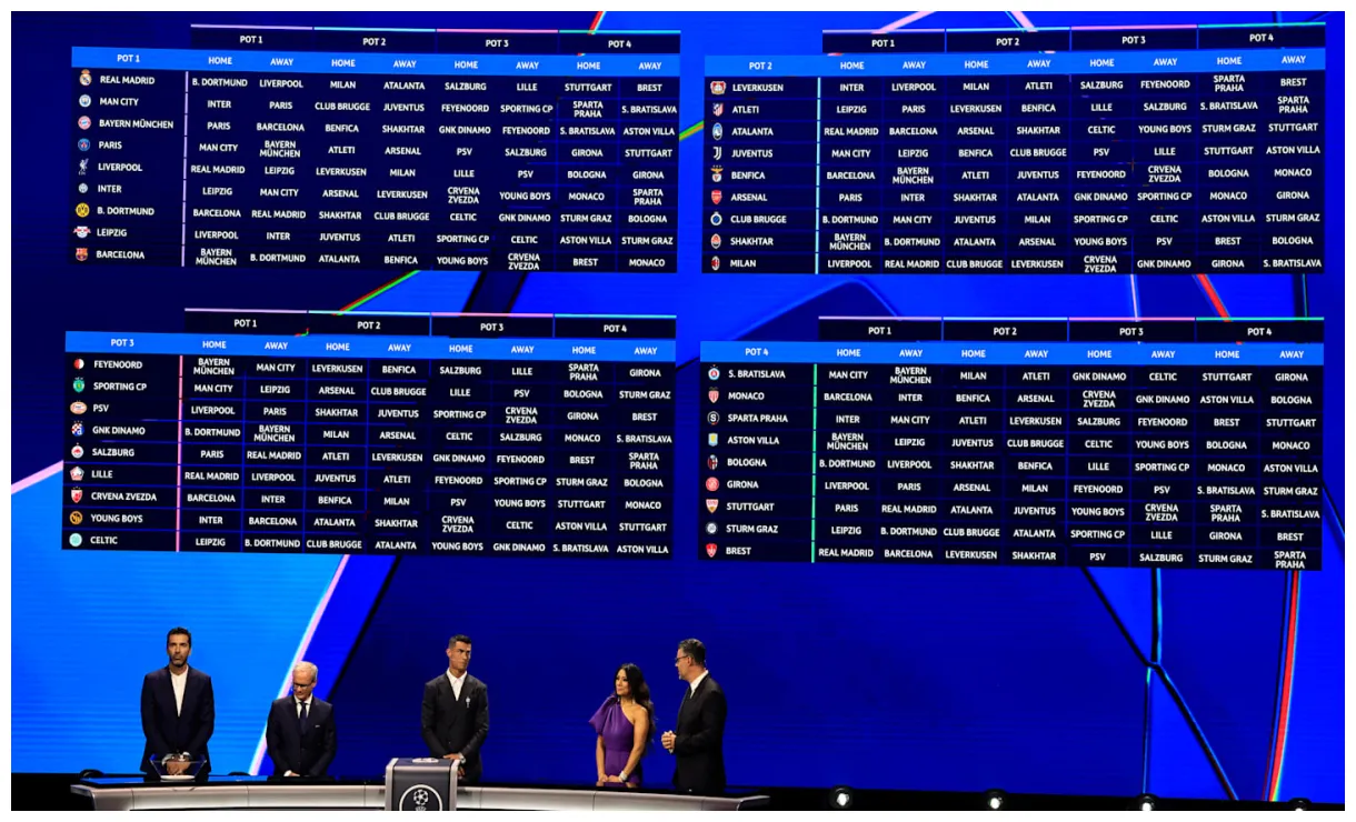 How the new Champions League table works