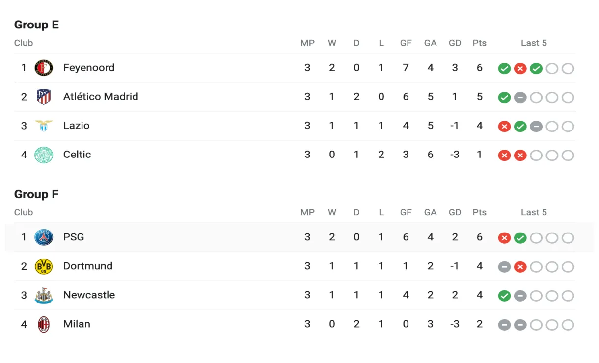 Best UEFA Champions League Posts - Reddit