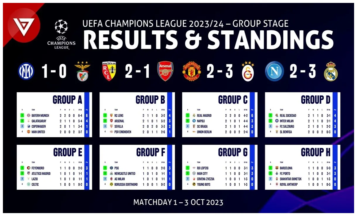 Champions League Table Fixtures And Results | Cabinets Matttroy