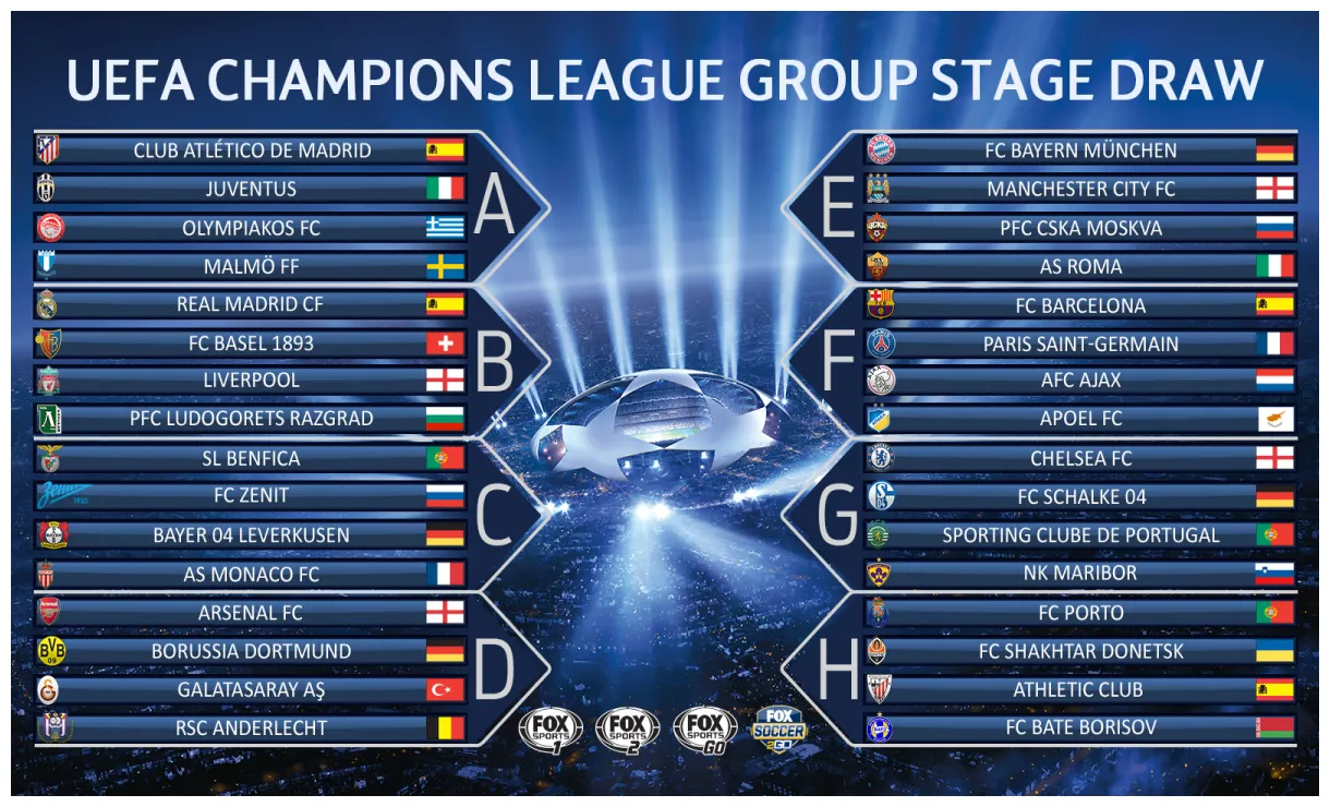 UEFA Champions League Standings: The Ultimate Showdown for Football Glory