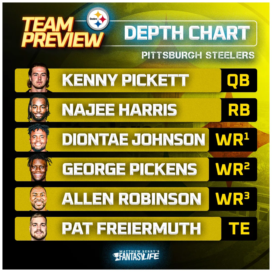 2023 team preview pittsburgh