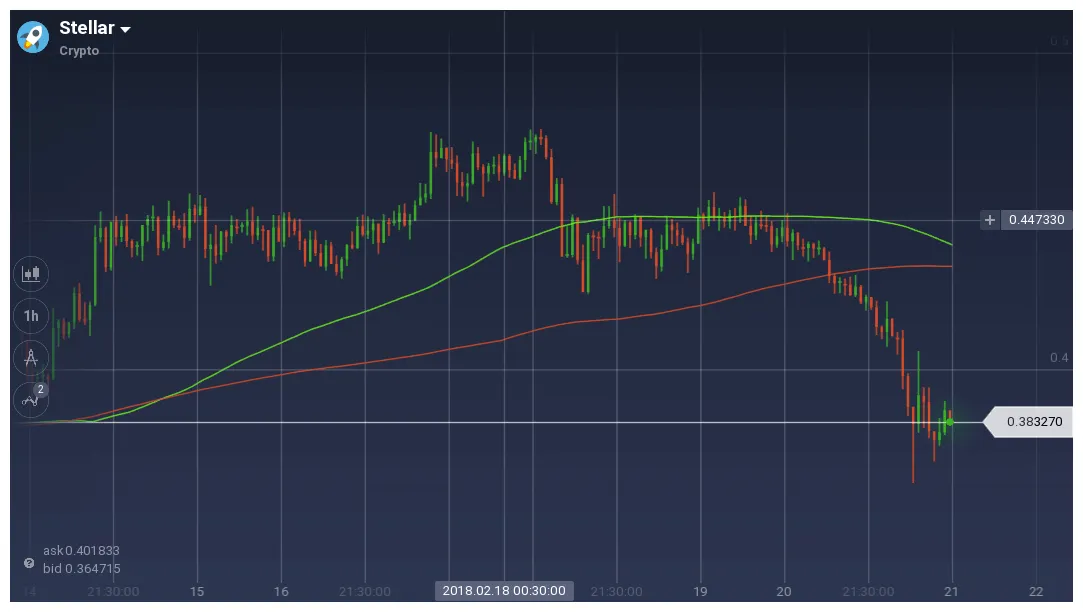 Stellar realtime market value graph live update 2025