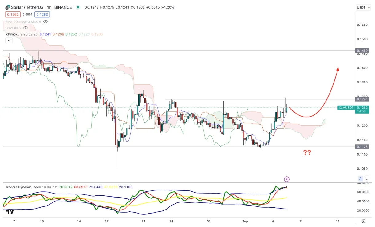 Stellar xlm market trend analysis week 2 january 2026