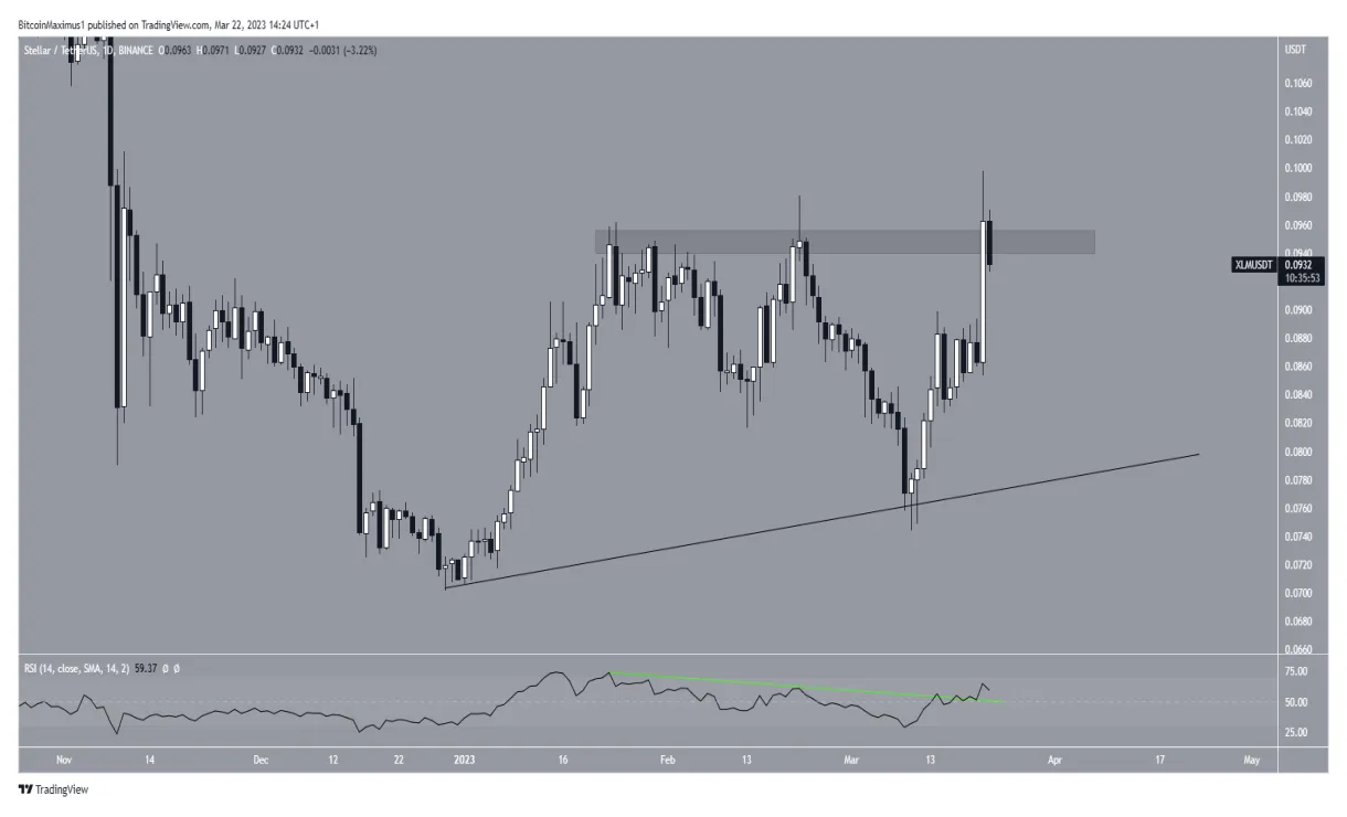 Stellar xlm trading volume indicators week 1 january 2026