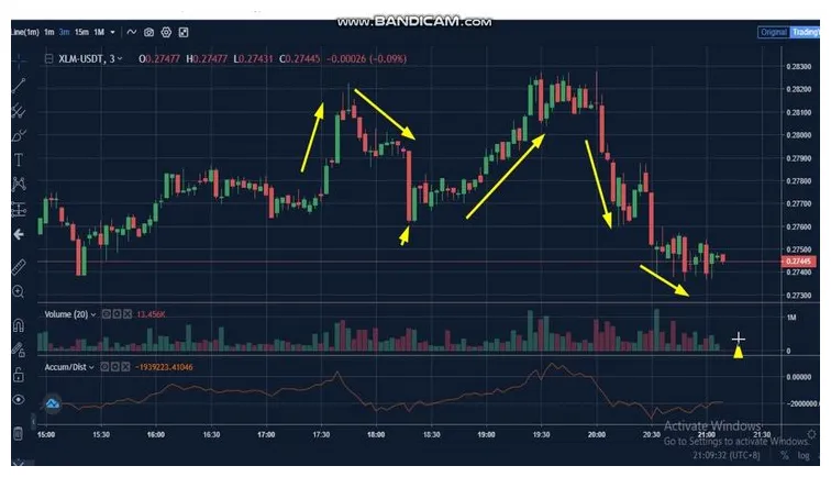 Stellar xlm price fluctuation graph week 2 january 2026