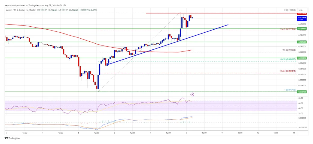 Stellar xlm trading volume indicators week 2 january 2026