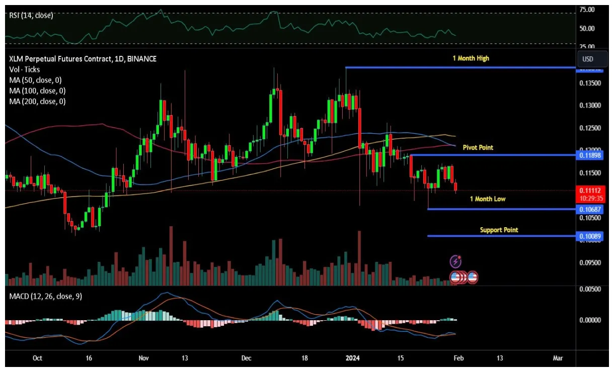 Stellar xlm bullish trend chart week 1 january 2026