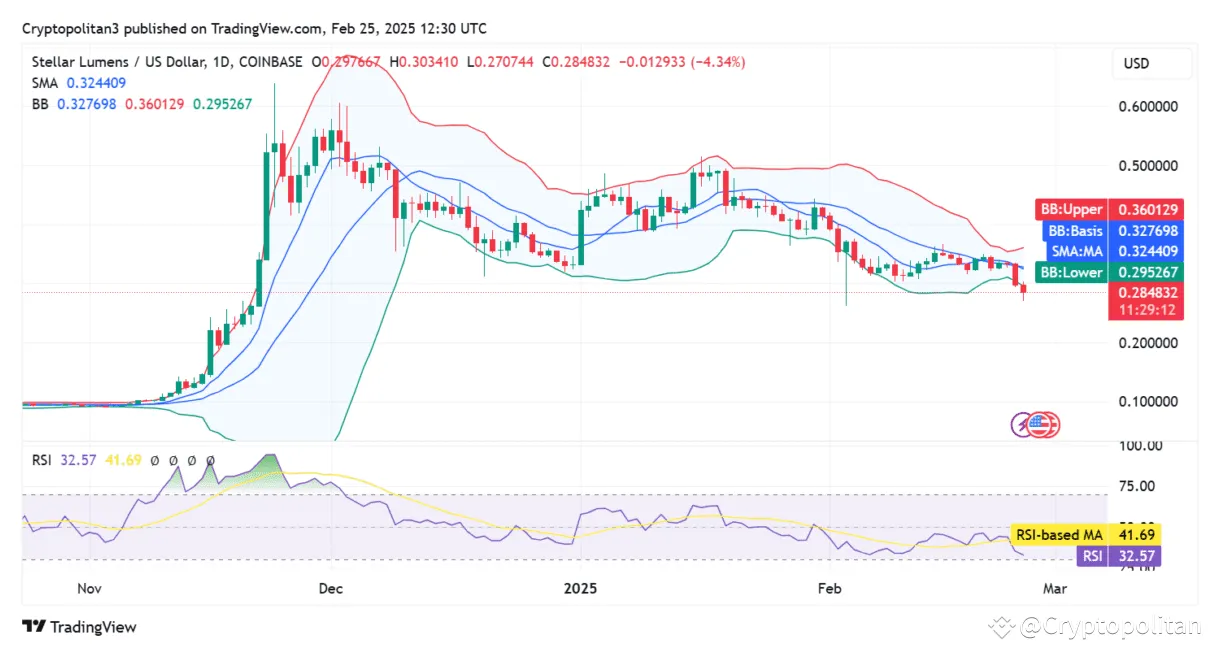 Stellar xlm trading volume indicators week 2 january 2026