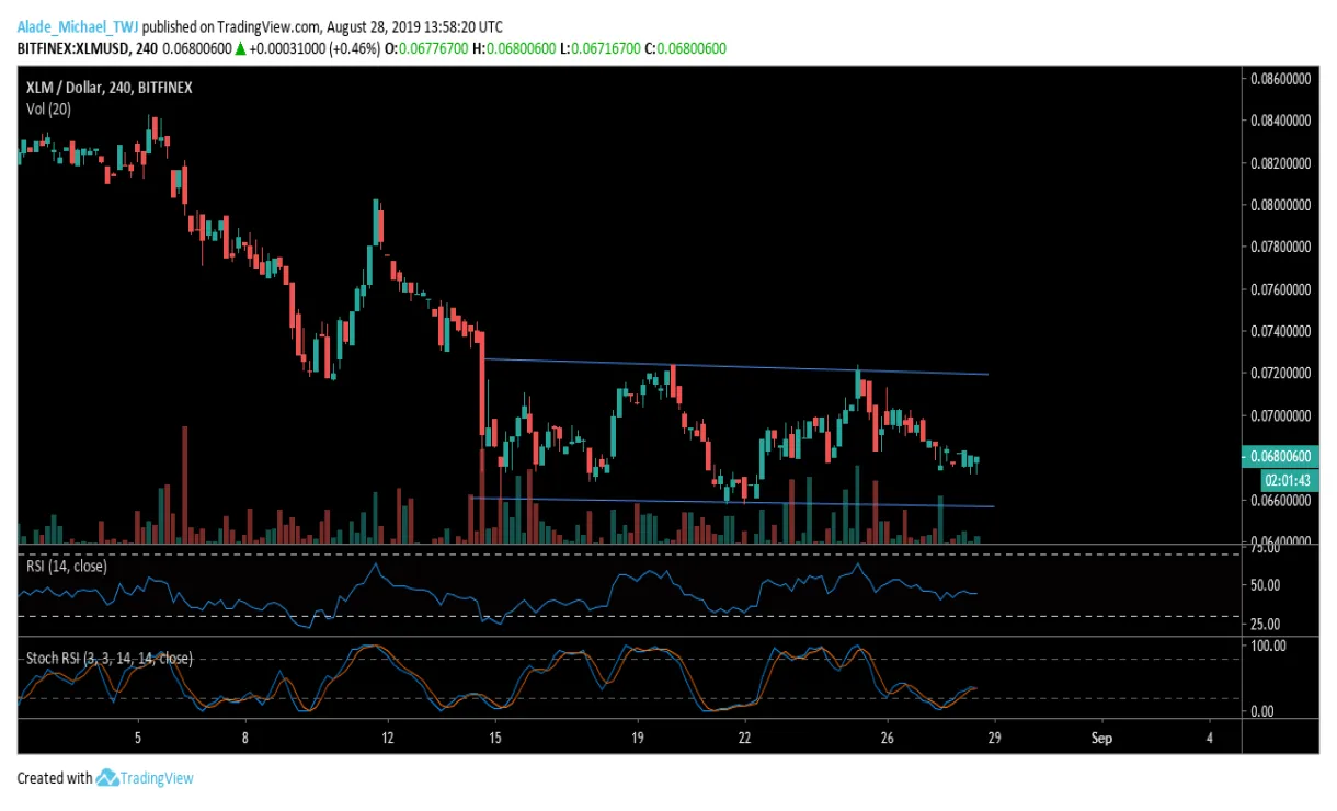 Stellar xlm bullish trend chart week 1 january 2026