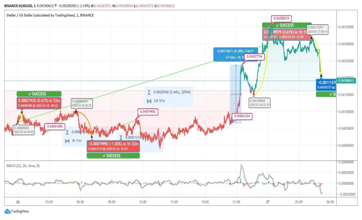 Stellar xlm market trend analysis week 1 january 2026