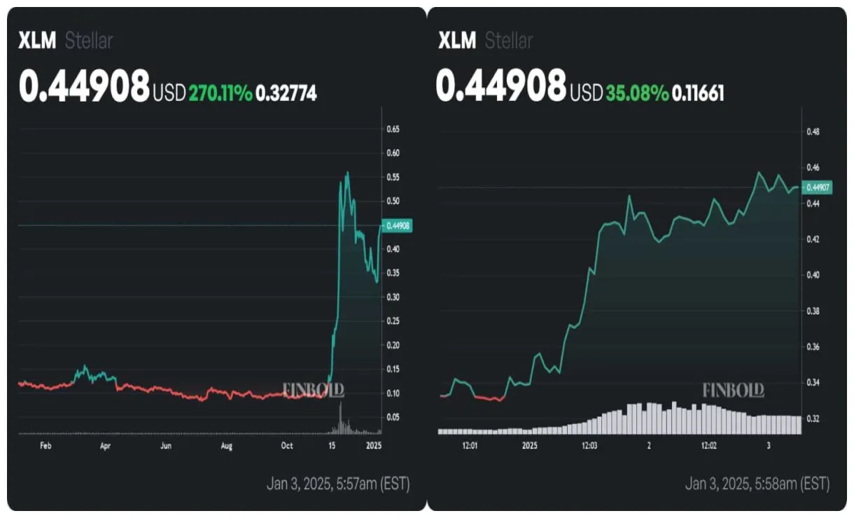 Stellar xlm market trend analysis week 2 january 2026