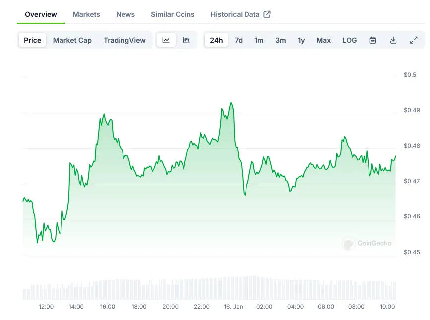 Stellar (XLM) Candlestick Graph Prediction - Week 1 January 2026